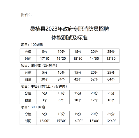 附件2:桑植縣2023年政府專(zhuān)職消防員招聘體能測(cè)試及標(biāo)準(zhǔn)_01.png 附件2:桑植縣2023年政府專(zhuān)職消防員招聘體能測(cè)試及標(biāo)準(zhǔn)_01.png
