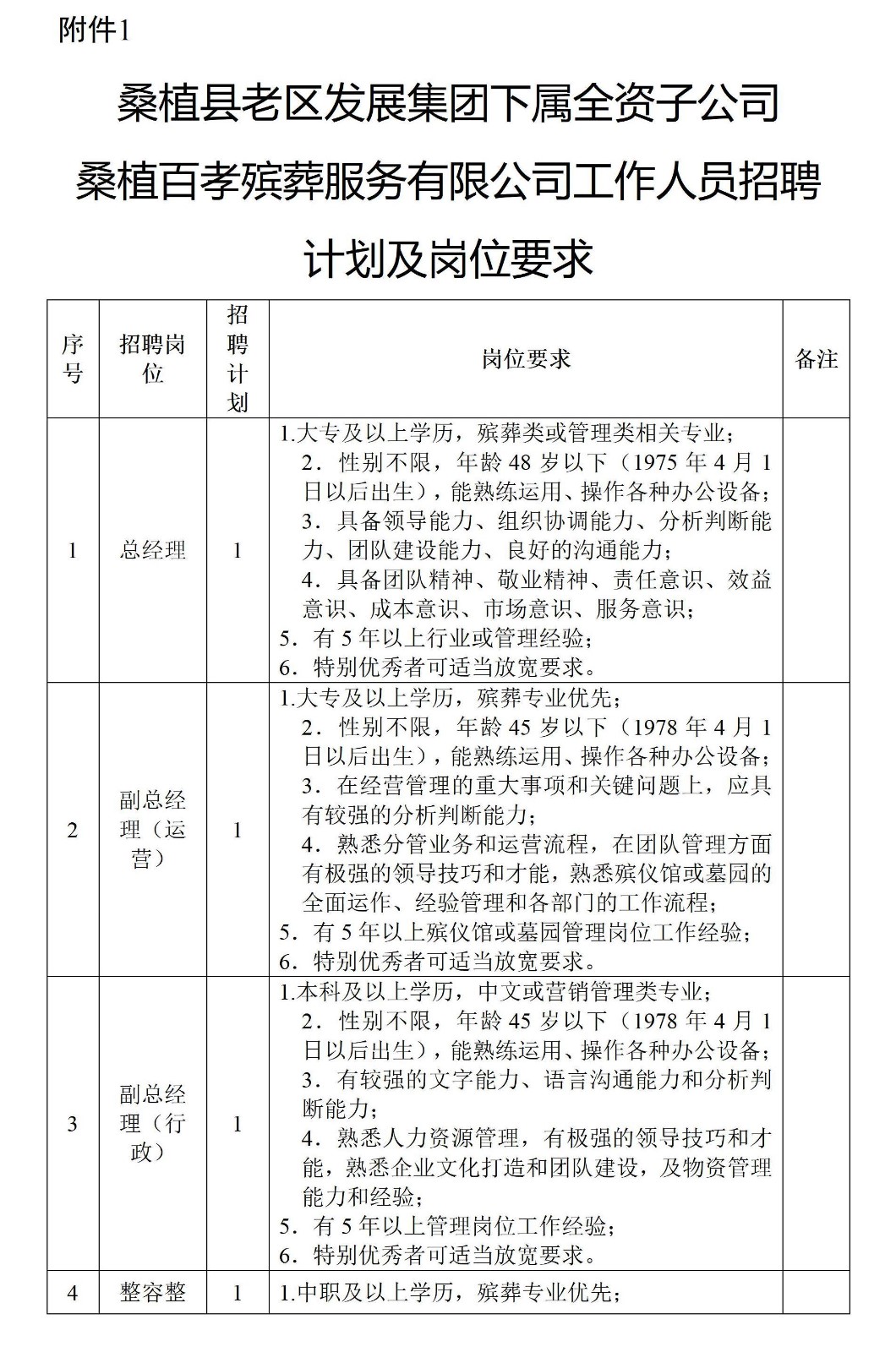 桑植縣老區(qū)發(fā)展集團(tuán)下屬全資子公司桑植百孝殯葬服務(wù)有限公司工作人員招聘計(jì)劃及崗位要求1_01.jpg