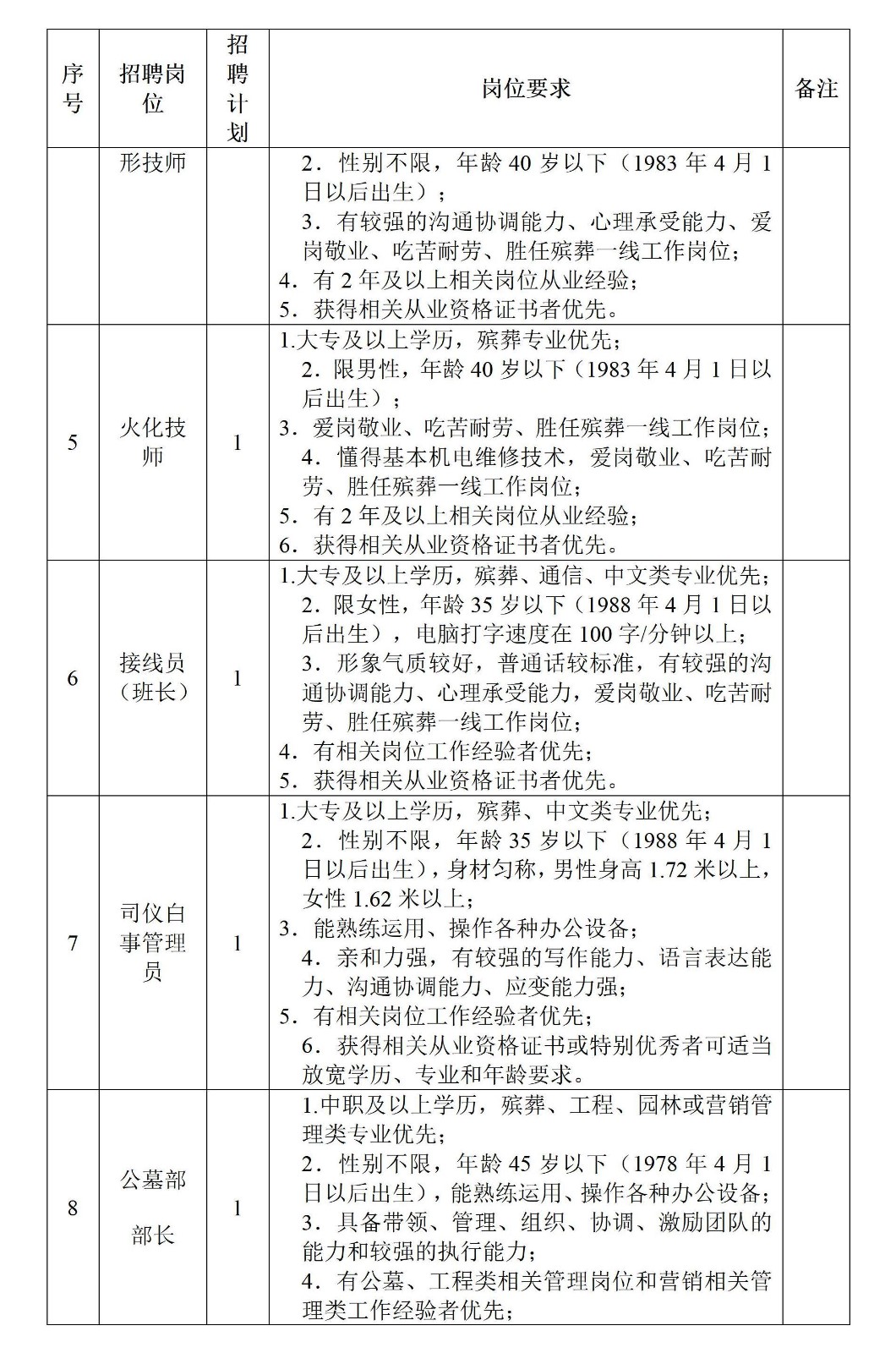 桑植縣老區(qū)發(fā)展集團(tuán)下屬全資子公司桑植百孝殯葬服務(wù)有限公司工作人員招聘計(jì)劃及崗位要求1_02.jpg