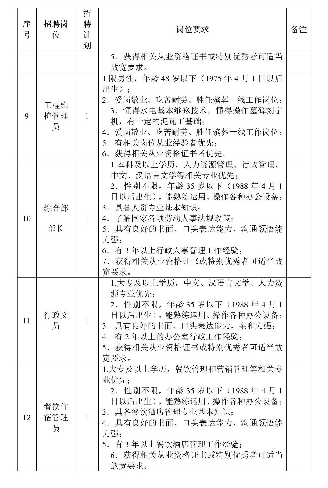 桑植縣老區(qū)發(fā)展集團(tuán)下屬全資子公司桑植百孝殯葬服務(wù)有限公司工作人員招聘計(jì)劃及崗位要求1_03.jpg