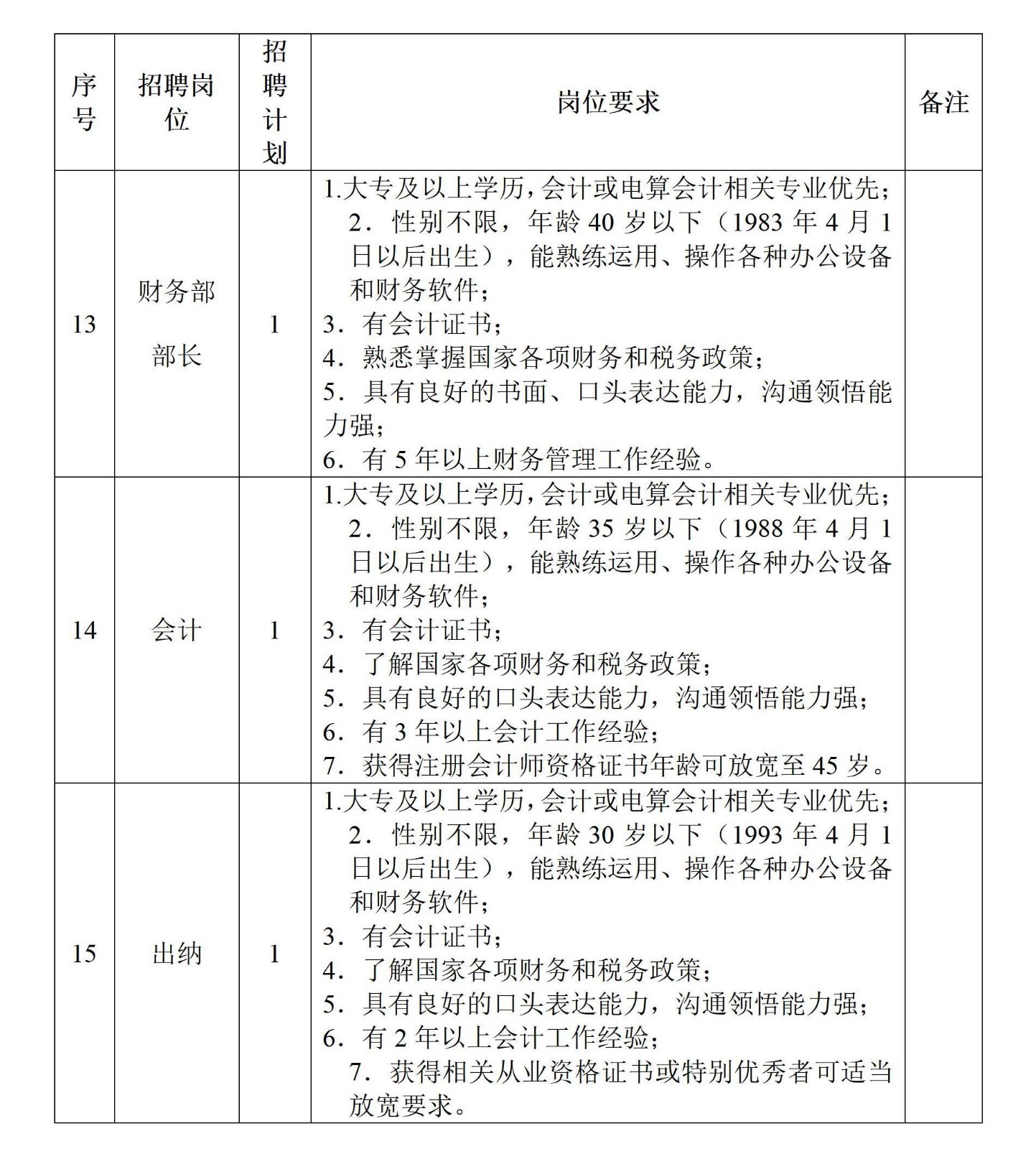 桑植縣老區(qū)發(fā)展集團(tuán)下屬全資子公司桑植百孝殯葬服務(wù)有限公司工作人員招聘計(jì)劃及崗位要求1_04.jpg